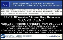 10,570 DEAD 405,259 Injuries: European Database of Adverse Drug Reactions for COVID-19 “Vaccines”
